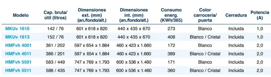 ARMARIOS DE FARMACIA  LIEBHERR 