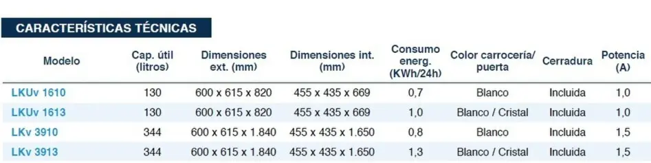 ARMARIOS DE LABORATORIO LIEBHERR