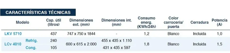 ARMARIOS DE LABORATORIO LIEBHERR