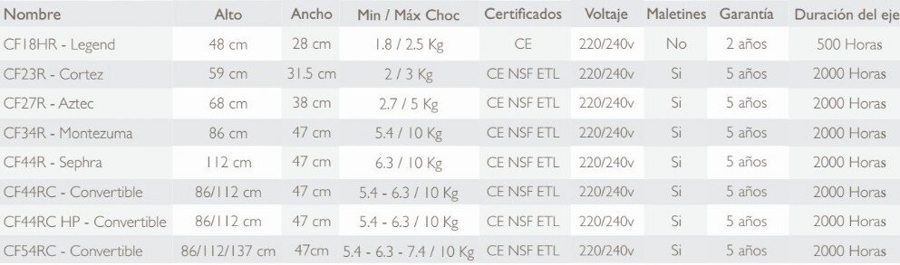 FUENTES DE CHOCOLATE PROFESIONALES SEPHRA