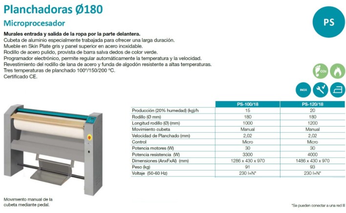 Planchadoras industriales murales de rodillo