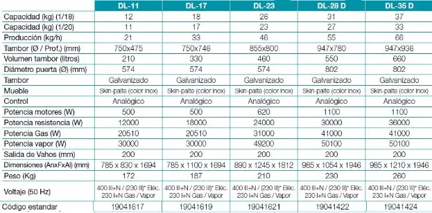<img src="secadoras industriales Standar analógicas DS-11.png" alt="Secadoras industriales standard y analógicas ">