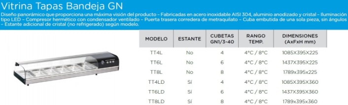 VITRINA REFRIGERADA DE CUBETAS GRUPO INCORPORADO 