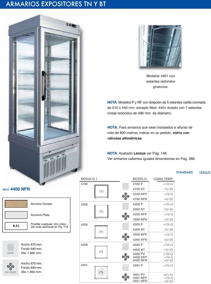 Armarios frigorificos expositoras cristal a 4 caras tekna