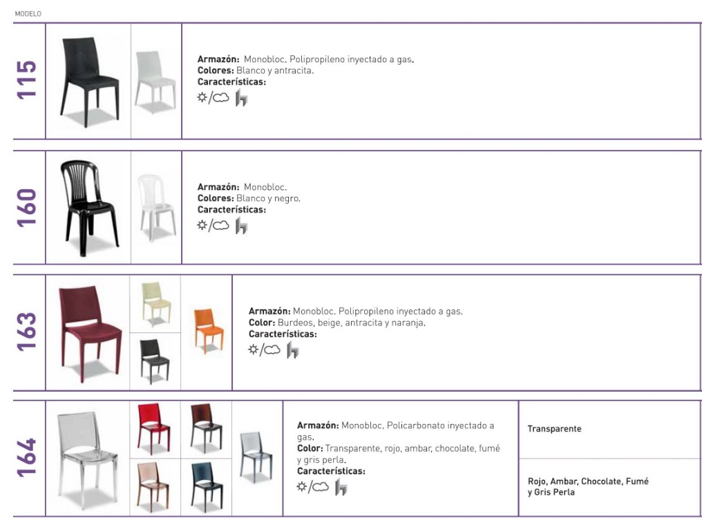 Sillas de resina hosteleria cafeteria