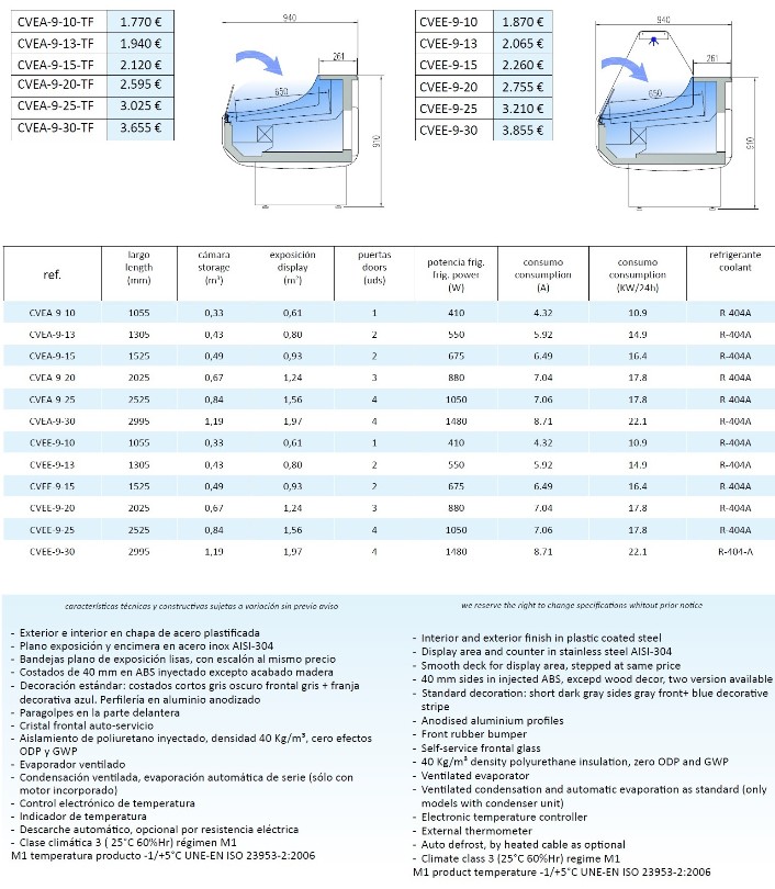 Vitrina refrigerada expositor servicio directo